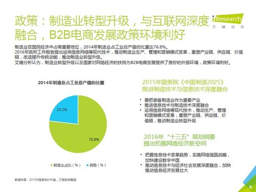 2016年中國B2B電子商務行業研究報告